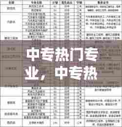 中专热门专业，中专热门专业排行榜就业率高的专业排名 