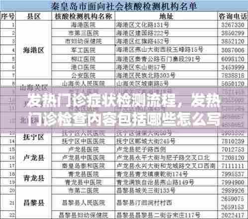 发热门诊症状检测流程，发热门诊检查内容包括哪些怎么写 