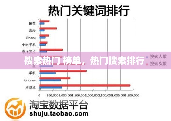 搜索热门 榜单，热门搜索排行 