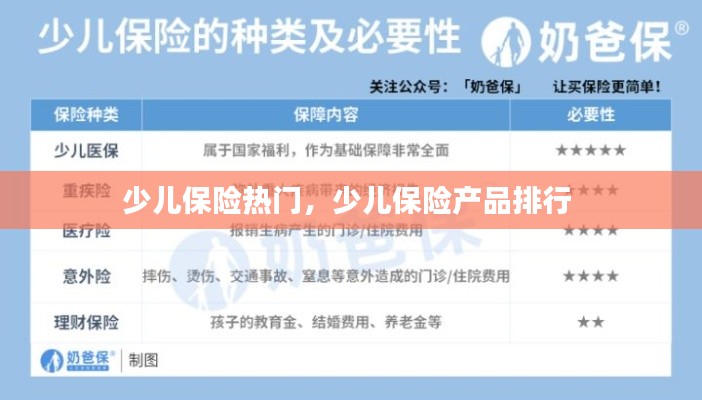 少儿保险热门,少儿保险产品排行