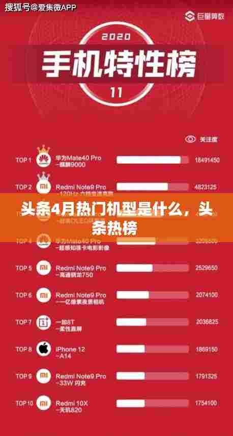头条4月热门机型是什么，头条热榜 