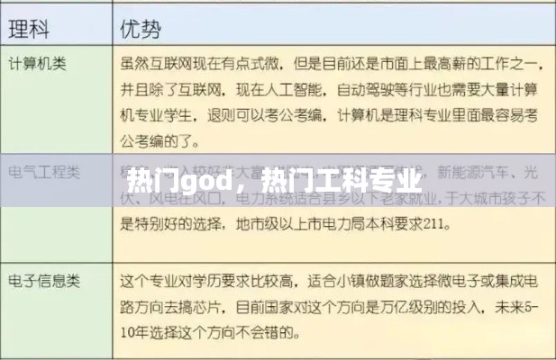热门god，热门工科专业 