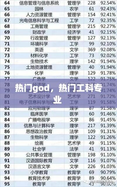 热门god,热门工科专业