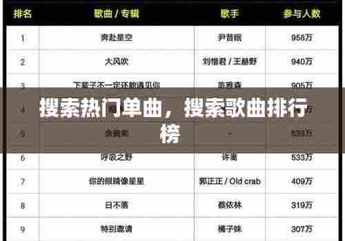 搜索热门单曲,搜索歌曲排行榜