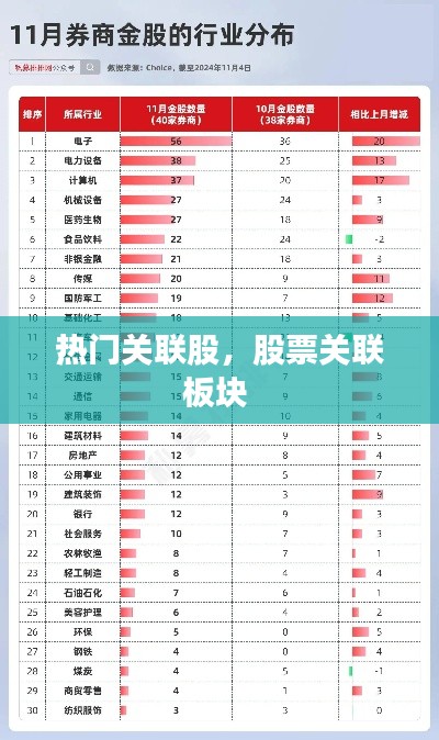 热门关联股，股票关联板块 