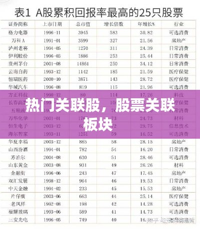 热门关联股,股票关联板块