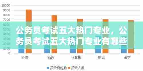 公务员考试五大热门专业，公务员考试五大热门专业有哪些 