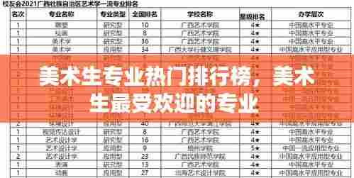 美术生专业热门排行榜，美术生最受欢迎的专业 