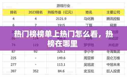 热门榜榜单上热门怎么看,热榜在哪里