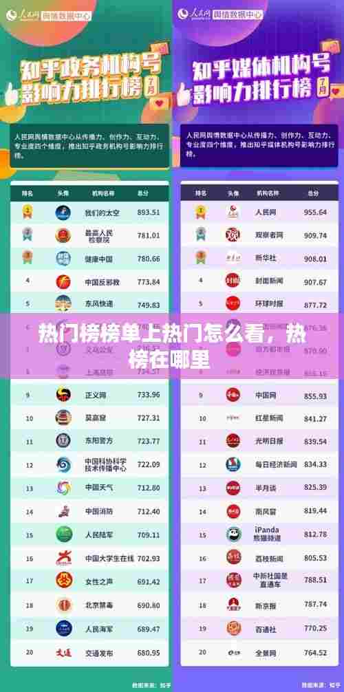 热门榜榜单上热门怎么看,热榜在哪里