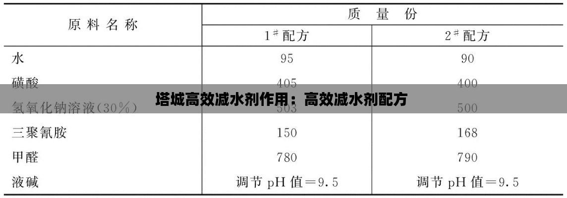 塔城高效减水剂作用:高效减水剂配方