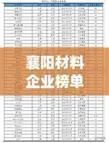 襄阳材料企业榜单揭晓,前十名企业大放异彩!