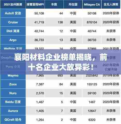 襄阳材料企业榜单揭晓,前十名企业大放异彩!