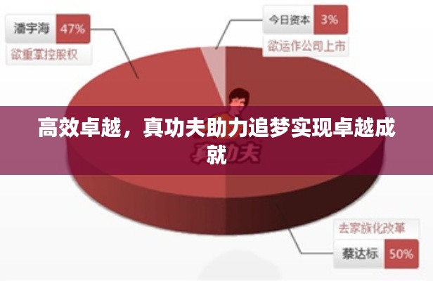 高效卓越,真功夫助力追梦实现卓越成就