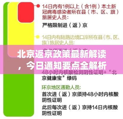 北京返京政策最新解读,今日通知要点全解析