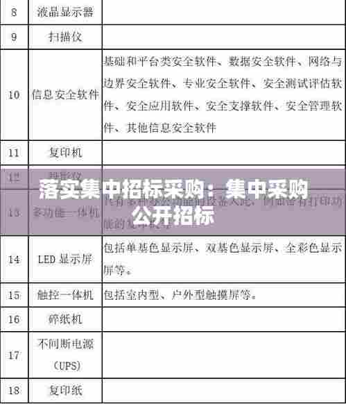 落实集中招标采购:集中采购 公开招标