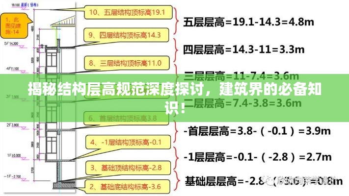 揭秘结构层高规范深度探讨，建筑界的必备知识！