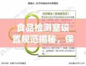 食品检测室设置规范揭秘,保障食品安全的关键环节