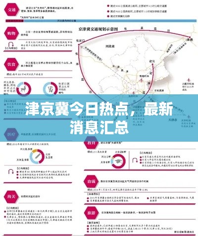 津京冀今日热点,最新消息汇总