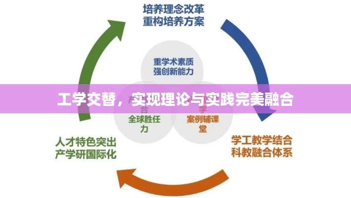 工学交替,实现理论与实践完美融合