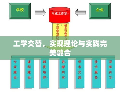 工学交替,实现理论与实践完美融合