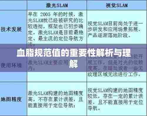 血脂规范值的重要性解析与理解