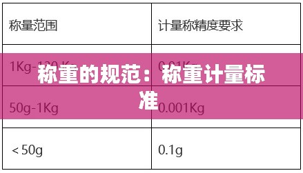 称重的规范：称重计量标准 