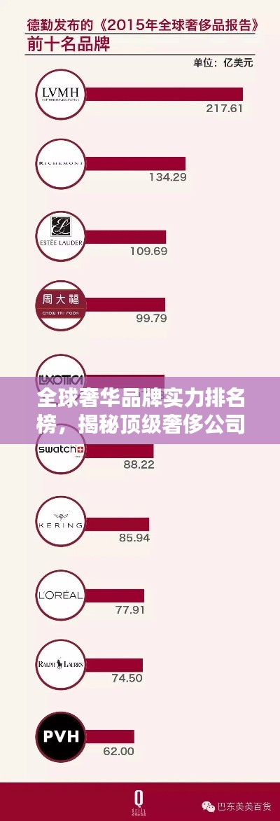 全球奢华品牌实力排名榜，揭秘顶级奢侈公司集团的影响力与实力