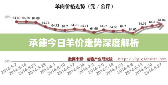 承德今日羊价走势深度解析