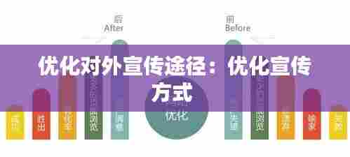 优化对外宣传途径:优化宣传方式