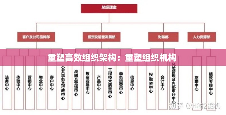 重塑高效组织架构:重塑组织机构