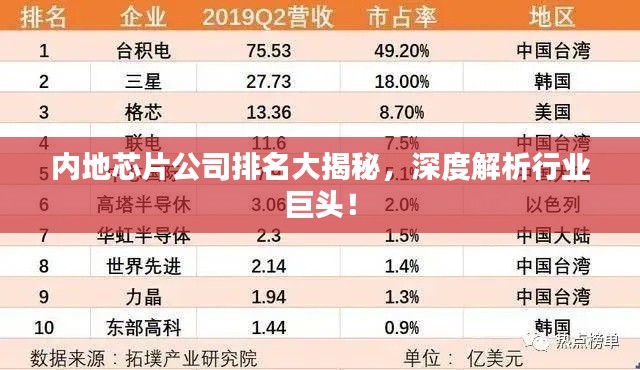 内地芯片公司排名大揭秘，深度解析行业巨头！