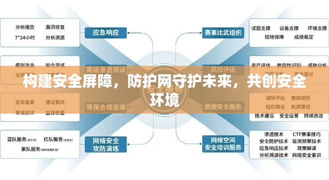 构建安全屏障,防护网守护未来,共创安全环境