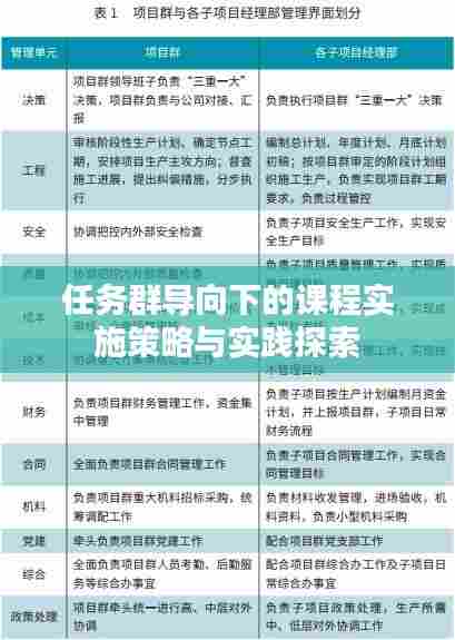 任务群导向下的课程实施策略与实践探索