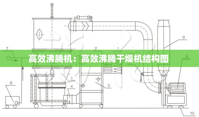 高效沸腾机：高效沸腾干燥机结构图 