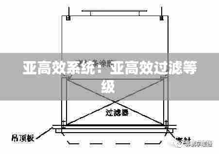 亚高效系统:亚高效过滤等级