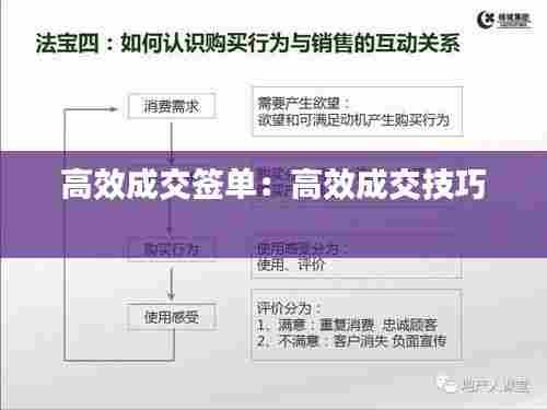 高效成交签单：高效成交技巧 