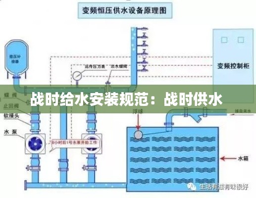 战时给水安装规范：战时供水 
