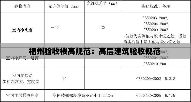 福州验收楼高规范:高层建筑验收规范