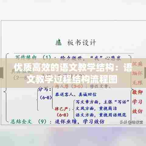 优质高效的语文教学结构:语文教学过程结构流程图
