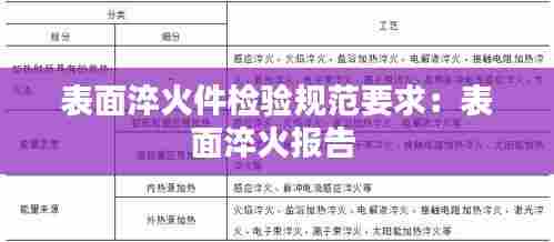 表面淬火件检验规范要求：表面淬火报告 