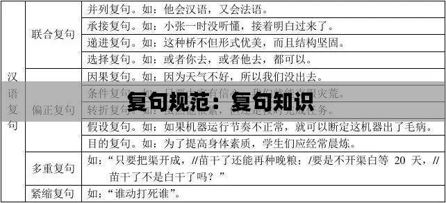 复句规范:复句知识