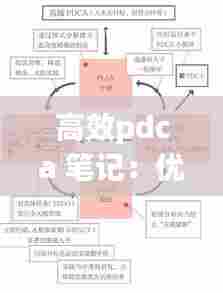 高效pdca 笔记：优秀的pdca案例 