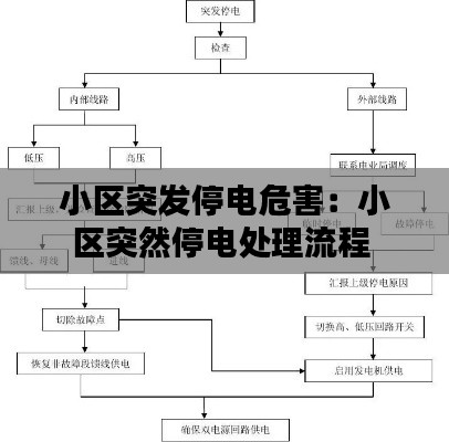 小区突发停电危害:小区突然停电处理流程