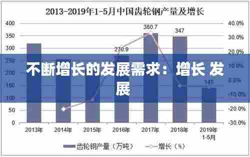 不断增长的发展需求：增长 发展 