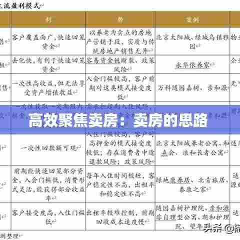 高效聚焦卖房：卖房的思路 