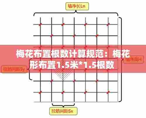 梅花布置根数计算规范：梅花形布置1.5米*1.5根数 