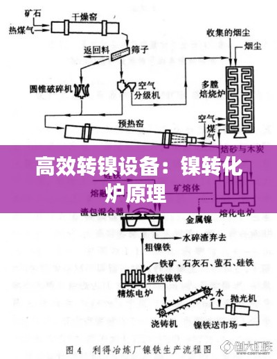 高效转镍设备：镍转化炉原理 