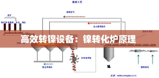 高效转镍设备:镍转化炉原理