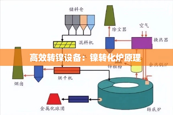 高效转镍设备:镍转化炉原理